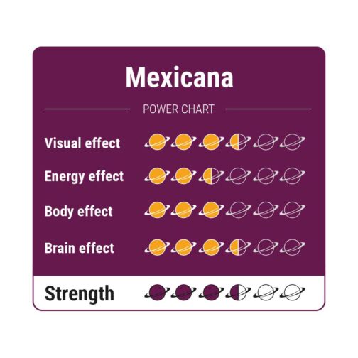 Mexicana truffles effects chart