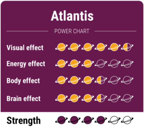 Psilocybe Atlantis Magic Truffles effects chart